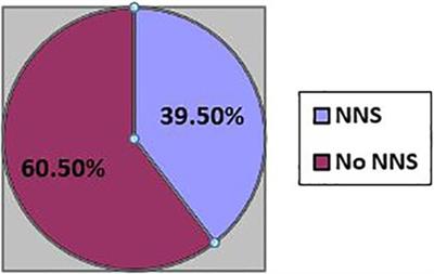 Neonatal sepsis and its associated factors among neonates admitted to the neonatal intensive care unit in Wachemo University Comprehensive Specialized Hospital, Southern Ethiopia, 2022